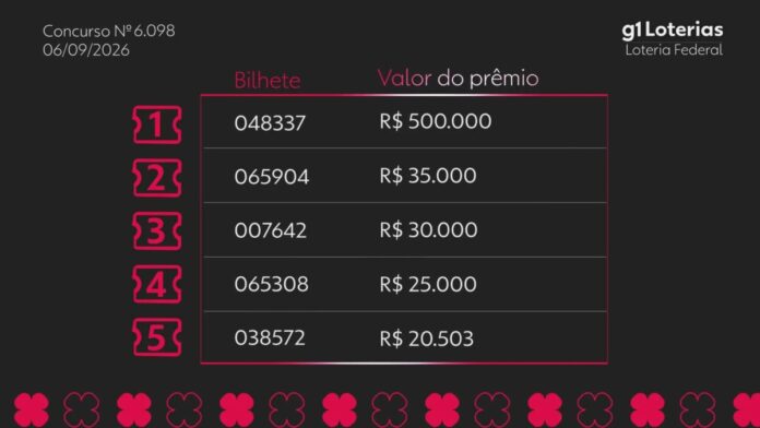 Loteria Federal hoje: resultado do concurso 6098 e números sorteados