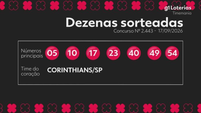 Timemania hoje: resultado do concurso 2443 e números sorteados